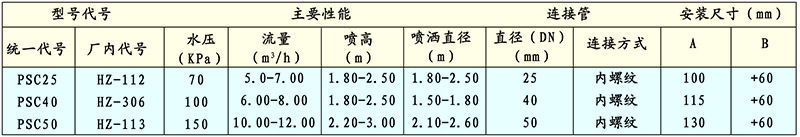 HZ花柱噴頭技術(shù)性能與參數(shù)外形與安裝尺寸